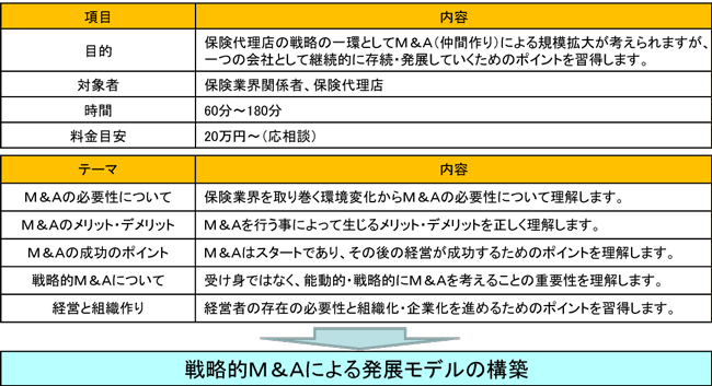 保険代理店　M＆Aセミナー