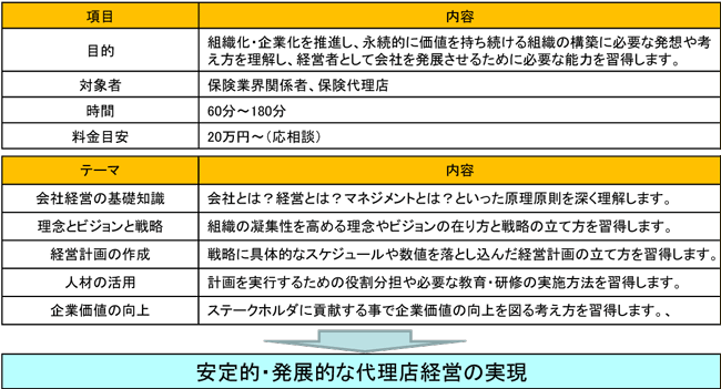 保険代理店　経営管理セミナー