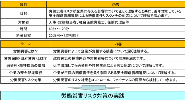 労働災害対策セミナー