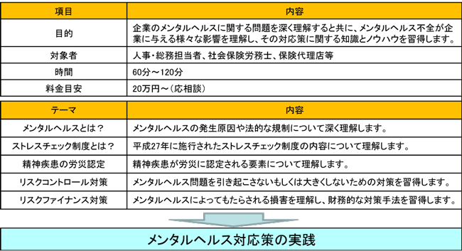 メンタルヘルス対策セミナー