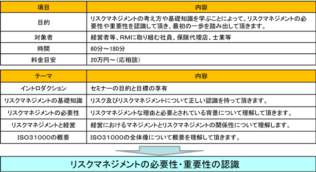 リスクマネジメントセミナー（基礎）