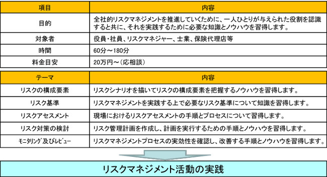 リスクマネジメントセミナー（実践）