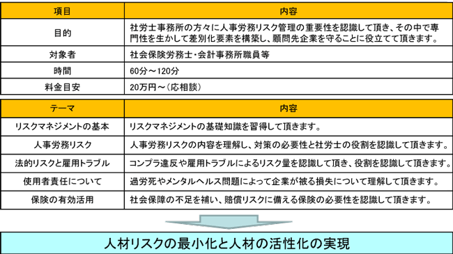 社会保険労務士向けセミナー