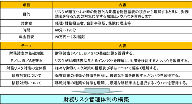 財務リスクマネジメントセミナー（経理・財務担当者向け）