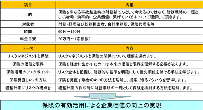 財務リスクマネジメントセミナー